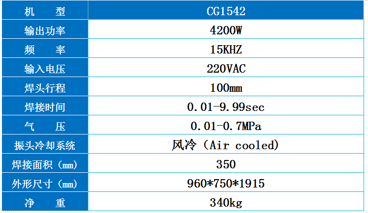 超聲波塑膠焊接機(jī)(圖1)